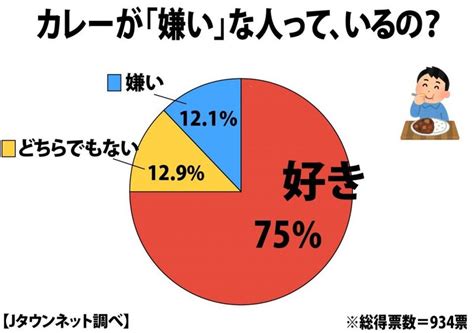 キスが嫌いな人っていますか？ 